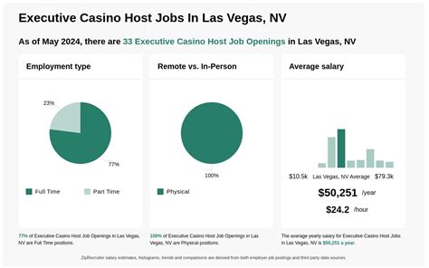 executive casino host jobs.
